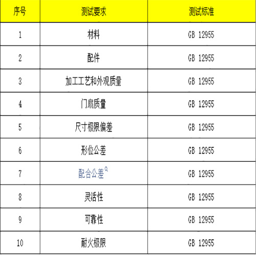防火門消防認(rèn)證(圖2) 檢驗內(nèi)容.jpg